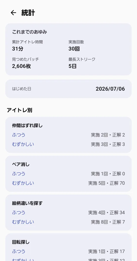 統計画面